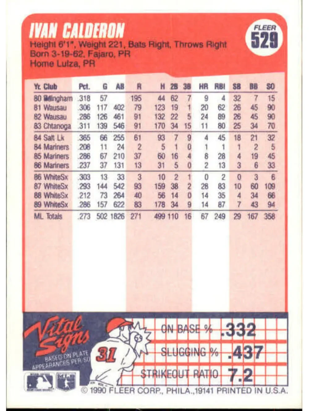 1990 Ivan Calderon Fleer Baseball Card #529